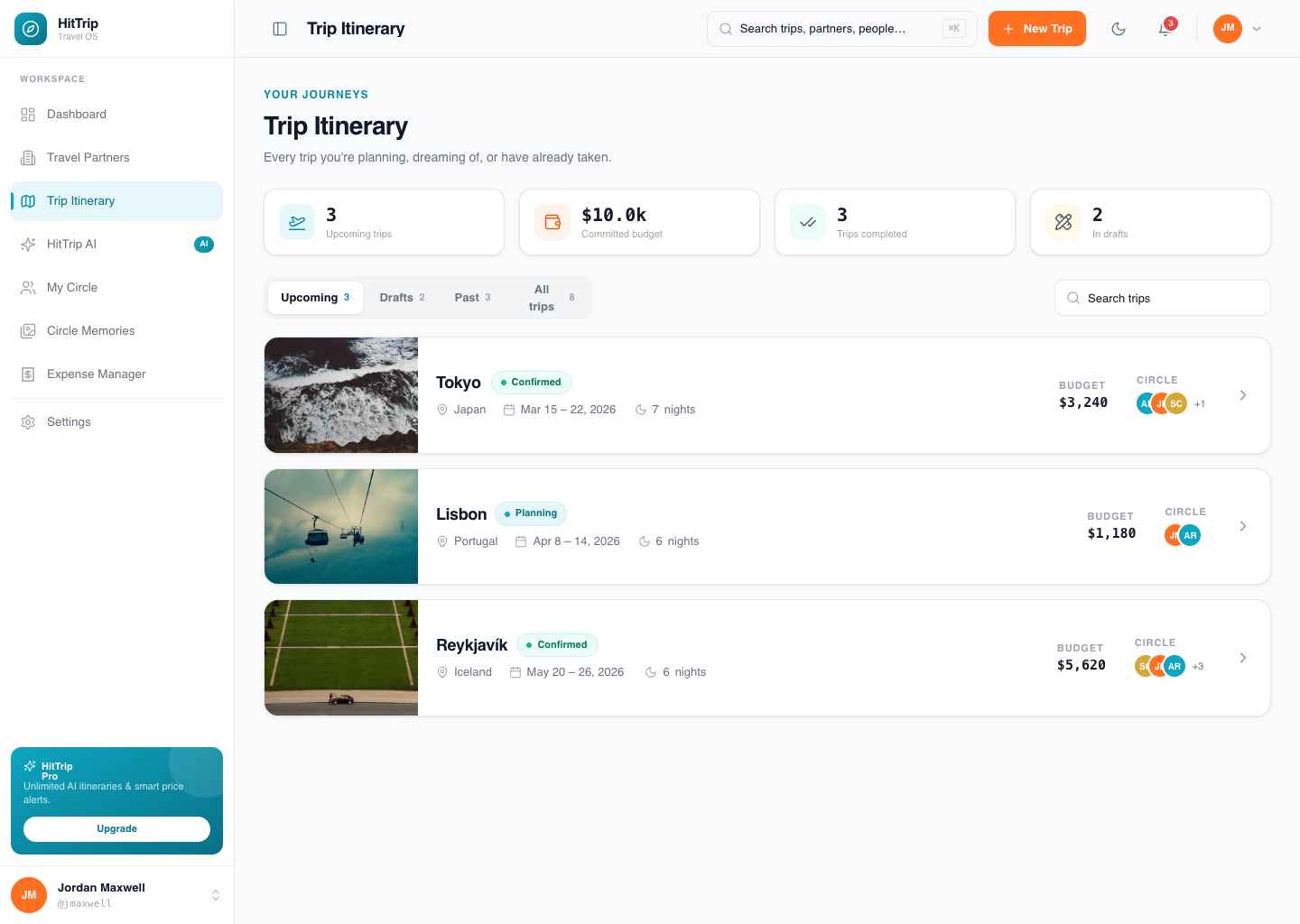 Trip Itinerary